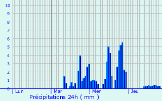 Graphique des précipitations prvues pour Traubach-le-Bas