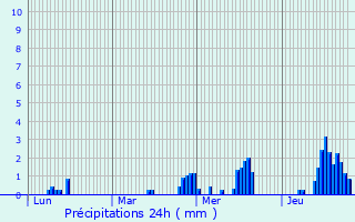 Graphique des précipitations prvues pour Croix-Caluyau