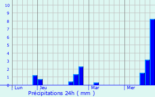 Meteociel - Prévisions météo pour Saint-Jean-de-Monts ( 85160 ) - Météo  Saint-Jean-de-Monts - Météo 85160