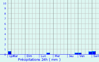 Graphique des précipitations prvues pour Deuil-la-Barre