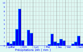 Graphique des précipitations prvues pour Lillebonne