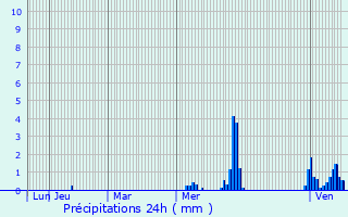 Graphique des précipitations prvues pour Sparsbach