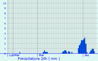 Graphique des précipitations prvues pour Arleux-en-Gohelle