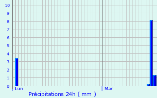 Graphique des précipitations prvues pour Michelbach