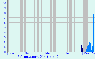 Graphique des précipitations prvues pour Vuillecin