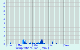 Graphique des précipitations prvues pour Rumilly-en-Cambrsis