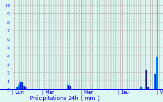 Graphique des précipitations prvues pour Montjoie-en-Couserans