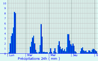 Graphique des précipitations prvues pour Saint-Jean-de-Sixt