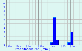 Graphique des précipitations prvues pour Nagel-Sez-Mesnil