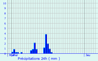 Graphique des précipitations prvues pour Pancy-Courtecon