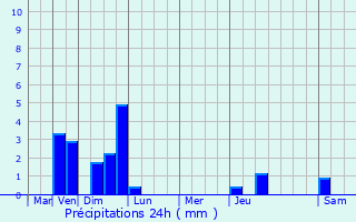 Graphique des précipitations prvues pour Bois-d