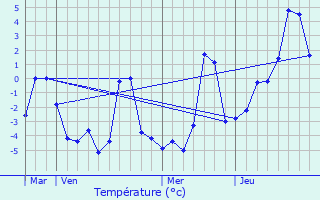 Meteociel - Prévisions météo fines WRF pour Tôtes ( 76890 ) - Météo Tôtes -  Météo 76890