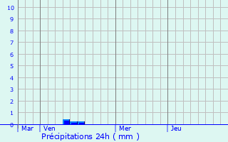 Graphique des précipitations prvues pour Mricourt