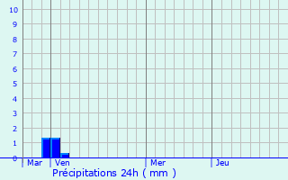 Graphique des précipitations prvues pour Bourniquel