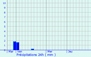 Graphique des précipitations prvues pour Montagny-Sainte-Flicit