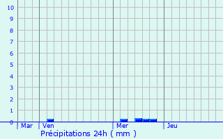 Graphique des précipitations prvues pour Bouchy-Saint-Genest