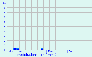 Graphique des précipitations prvues pour Boigneville