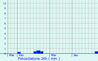 Graphique des précipitations prvues pour Lichres-prs-Aigremont