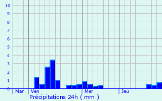 Graphique des précipitations prvues pour Herserange