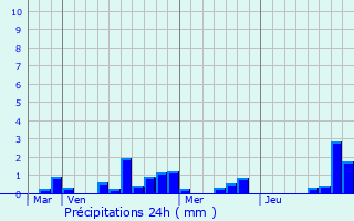 Graphique des précipitations prvues pour Aizy-Jouy