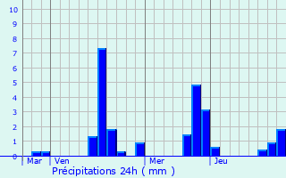 Graphique des précipitations prvues pour Aufferville