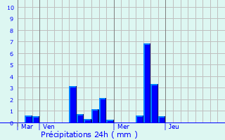 Graphique des précipitations prvues pour Jeufosse