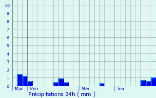 Graphique des précipitations prvues pour MOY-DE-L