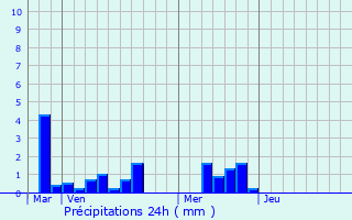 Graphique des précipitations prvues pour Rieux-en-Cambrsis