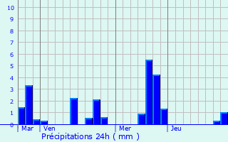 Graphique des précipitations prvues pour Ecquetot