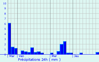 Graphique des précipitations prvues pour Saint-Jouin-Bruneval