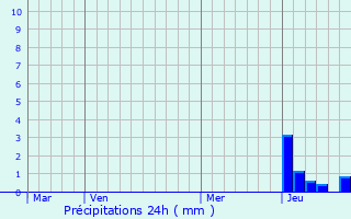 Graphique des précipitations prvues pour Anzy-le-Duc