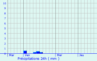 Graphique des précipitations prvues pour Boussires-en-Cambrsis