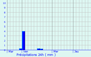 Graphique des précipitations prvues pour Bonneuil-en-Valois