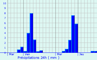 Graphique des précipitations prvues pour Marcq-en-Ostrevent
