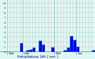 Graphique des précipitations prvues pour Suizy-le-Franc