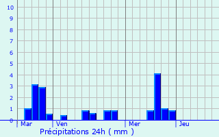 Graphique des précipitations prvues pour Saint-Ouen-de-Thouberville
