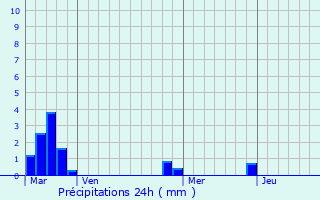 Graphique des précipitations prvues pour Marly-le-Roi