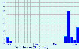 Graphique des précipitations prvues pour Newbury