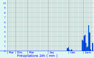 Graphique des précipitations prvues pour Steinbrunn-le-Bas