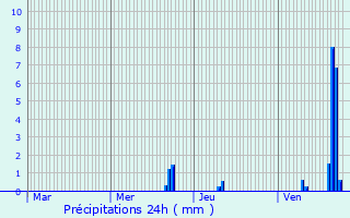 Graphique des précipitations prvues pour Banvillars