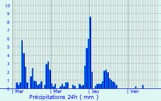 Graphique des précipitations prvues pour Petitmont