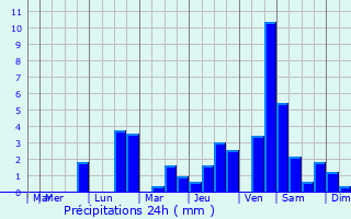 Graphique des précipitations prvues pour Sancy-les-Cheminots