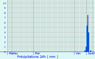 Graphique des précipitations prvues pour Montliot-et-Courcelles