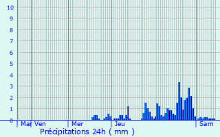 Graphique des précipitations prvues pour Saint-Jean-de-Couz