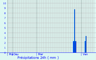 Graphique des précipitations prvues pour Saint-Pierre-Toirac