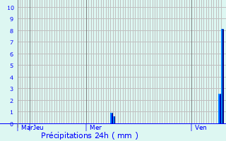 Graphique des précipitations prvues pour Hauteroche