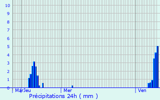 Graphique des précipitations prvues pour Rameldange