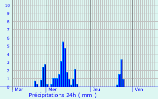 Graphique des précipitations prvues pour Rio Saliceto
