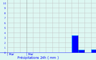 Graphique des précipitations prvues pour Mhlenbach