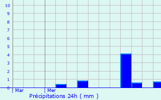 Graphique des précipitations prvues pour Rameldange